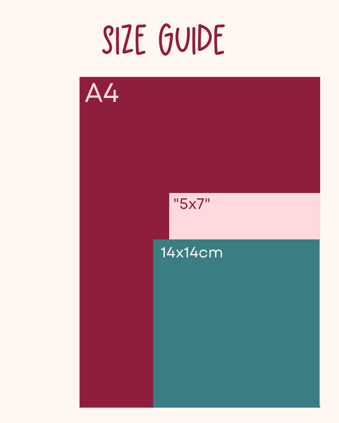 Size guide comparing A4, 5x7, and 14x14cm dimensions on a white background.